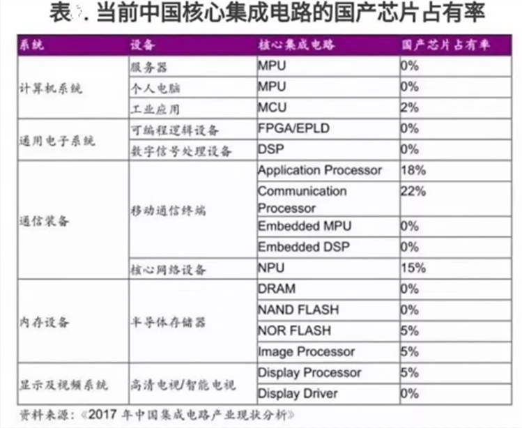中美贸易战的不确定性 A股行情将如何演绎