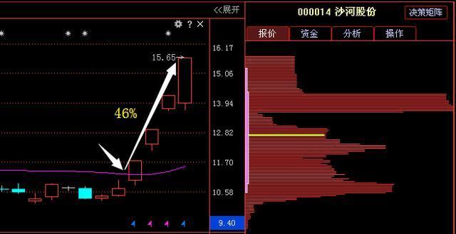 军工芯片龙头股回归,大股东豪斥9200万股,18年