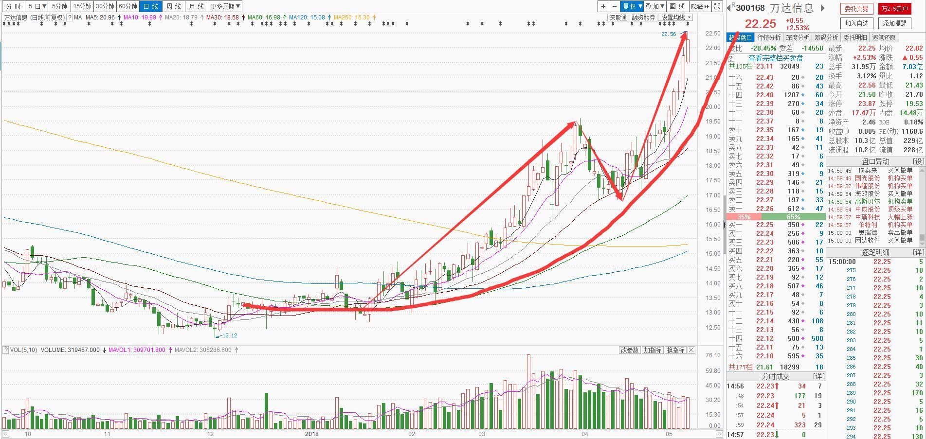 个股背后的资金逻辑