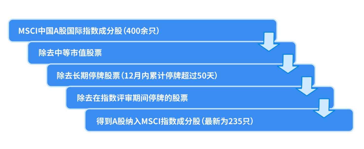 【主题深度】入摩钟声渐近 潜在成分股受益