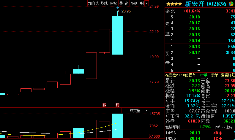股市里如何才能不大亏