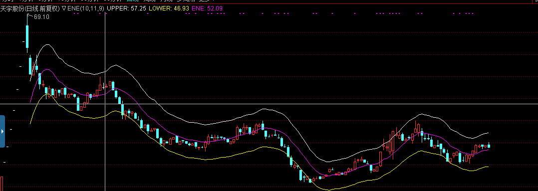 医药细分领域龙头缩量调整意味着什么?