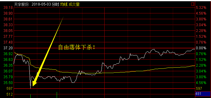 医药细分领域龙头缩量调整意味着什么?