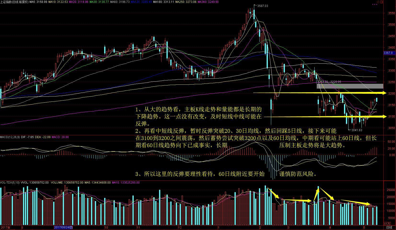 A股入摩在即 市场波动加剧 看清震荡背后资金
