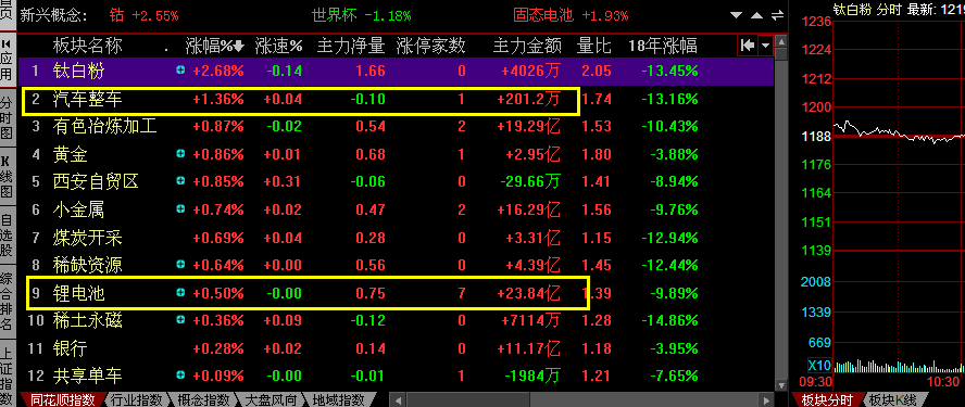 周评:创业板杀跌不改当前趋势,市场静待新热点