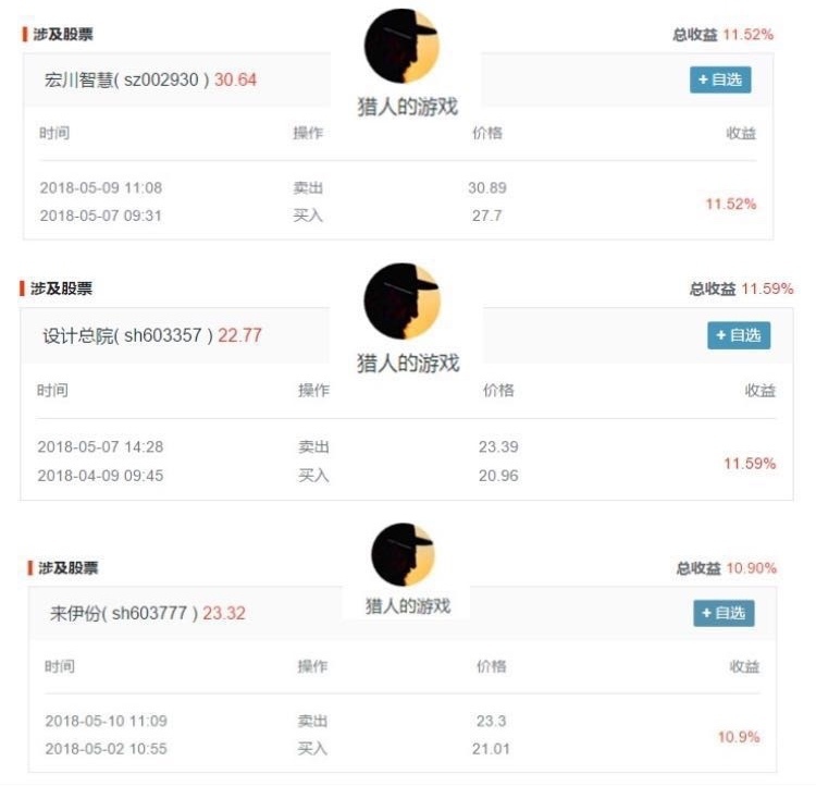 医药细分领域龙头缩量调整意味着什么?