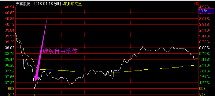 医药细分领域龙头缩量调整意味着什么?
