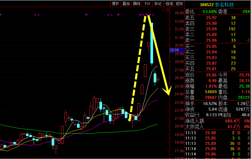 A股首批入摩名单公布 A股投资风格能否转变