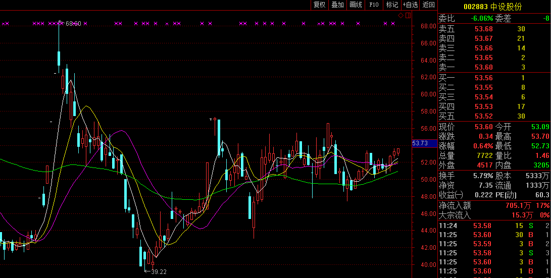 下周雄安新区全球推介 雄安概念股能否卷土重