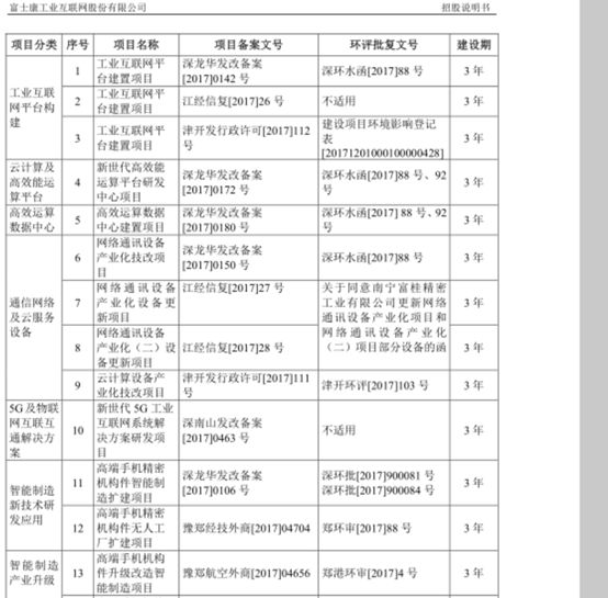 药明康德中一签都赚七万了,富士康能赚多少?