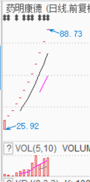 药明康德中一签都赚七万了,富士康能赚多少?