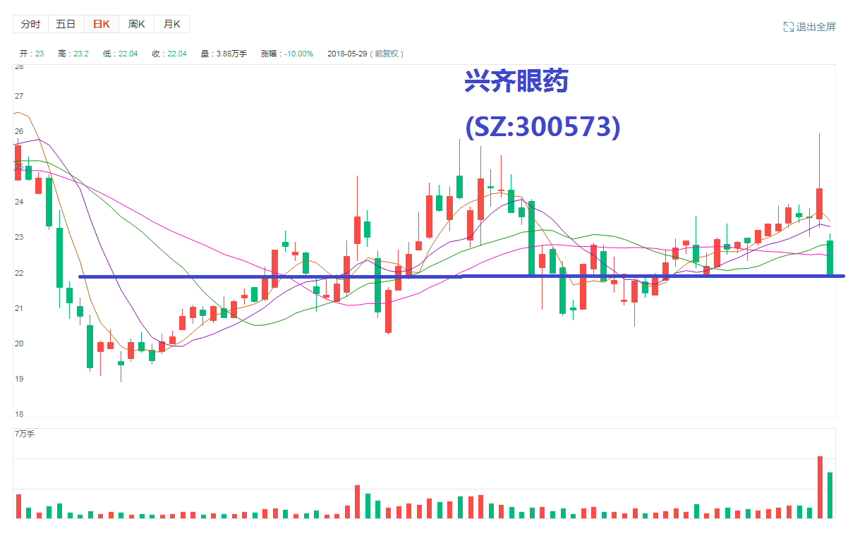 2018\/05\/30 上证暴跌是机会吗?