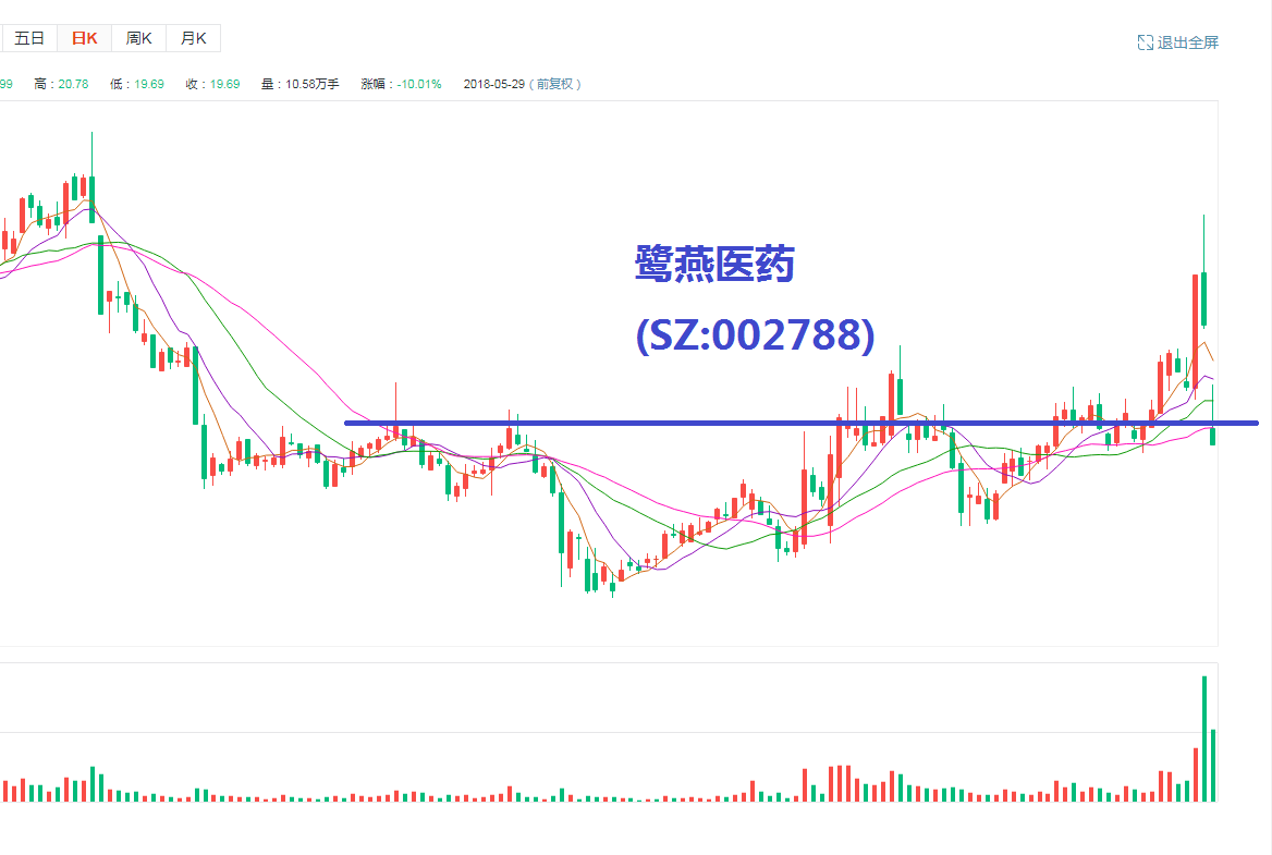 2018\/05\/30 上证暴跌是机会吗?