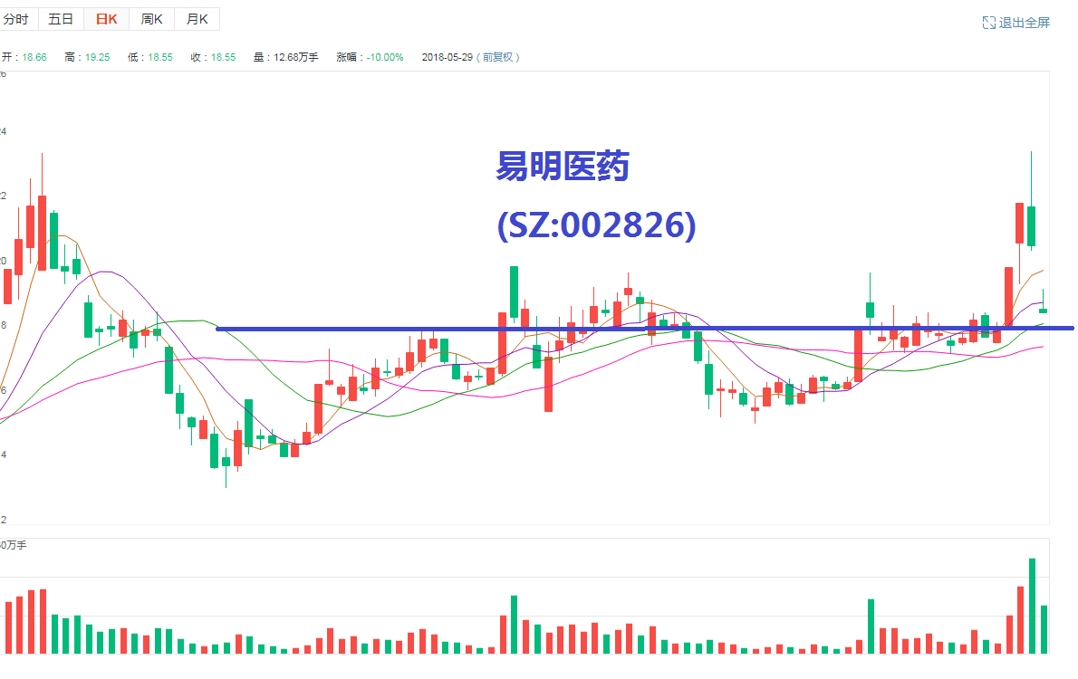 2018\/05\/30 上证暴跌是机会吗?