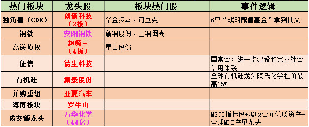 0607股票作手007复盘--简单说几点,可能会有恐