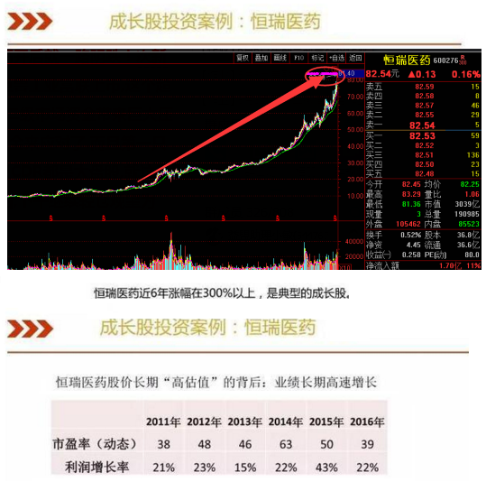 【投资学堂】贵州茅台VS恒瑞医药 这样的原因