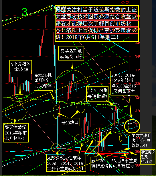 警告5月30日破坏4月18日低点对市场影响巨大