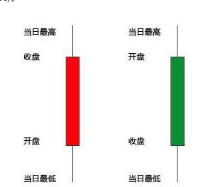 K线图应用绝招:教你如何在股市里确定买卖点?