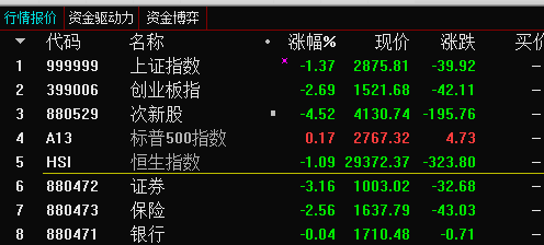 舵手解盘:如果A股可以做空 结果会怎样?