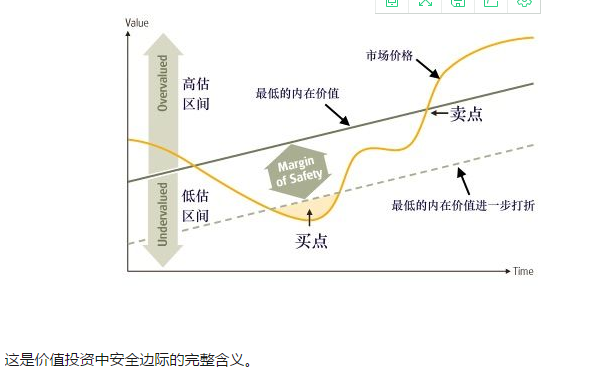 何为最安全边际