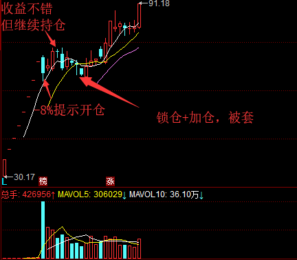 7月第4周:宁德时代30%+收益之后,开始下半年