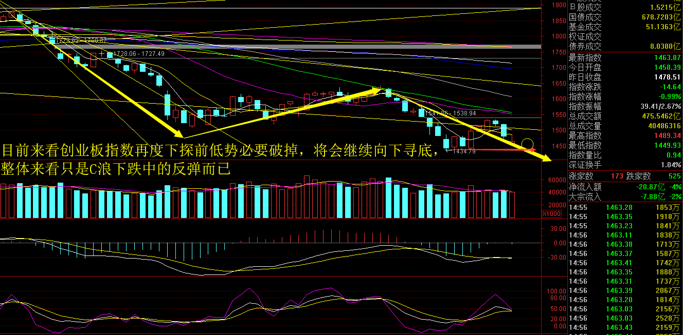 诱多还是诱空一定要看清楚——骑牛看熊8月16日淘金收评