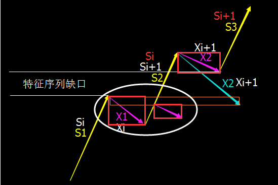 纏論解析067線段的劃分標準