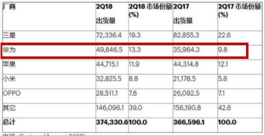 喜迎政策利好 华为麒麟980发布 芯片概念股缘