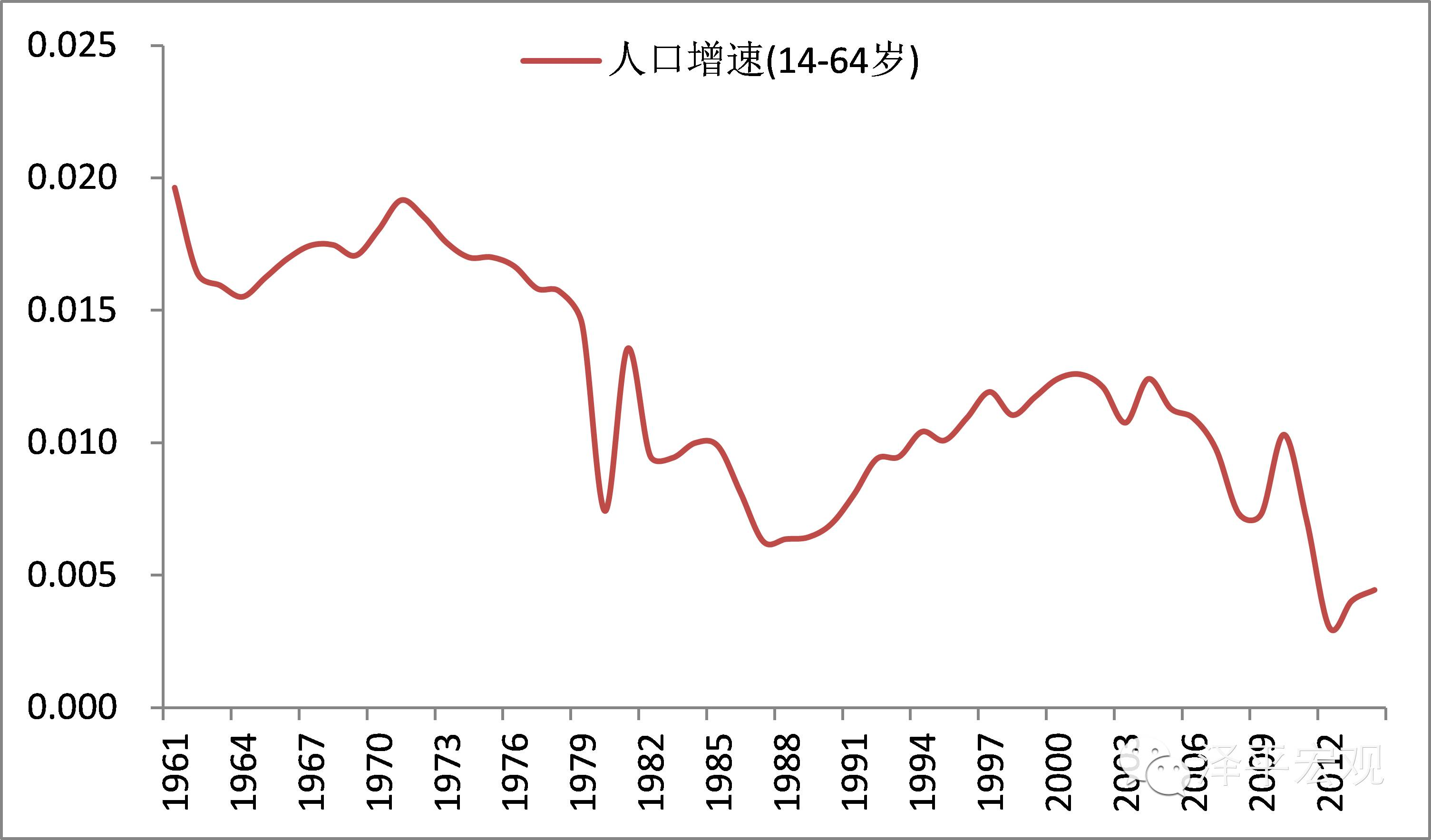 人口折线图图片