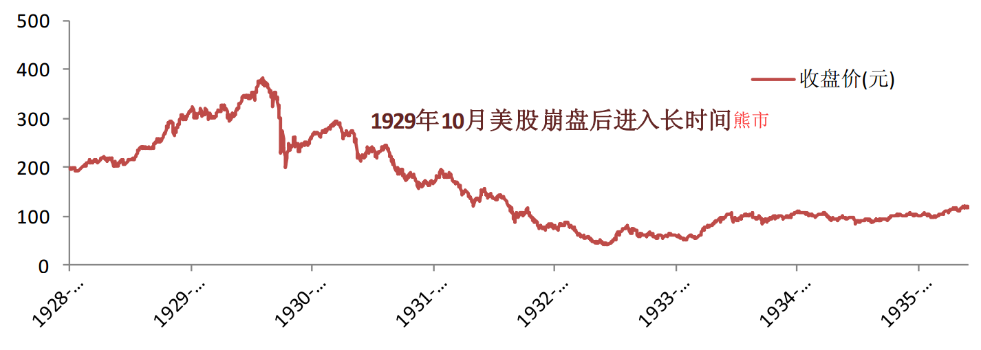 2,经济出现了下滑的迹象,1928,1929年是美国经济繁荣的最高峰,后续