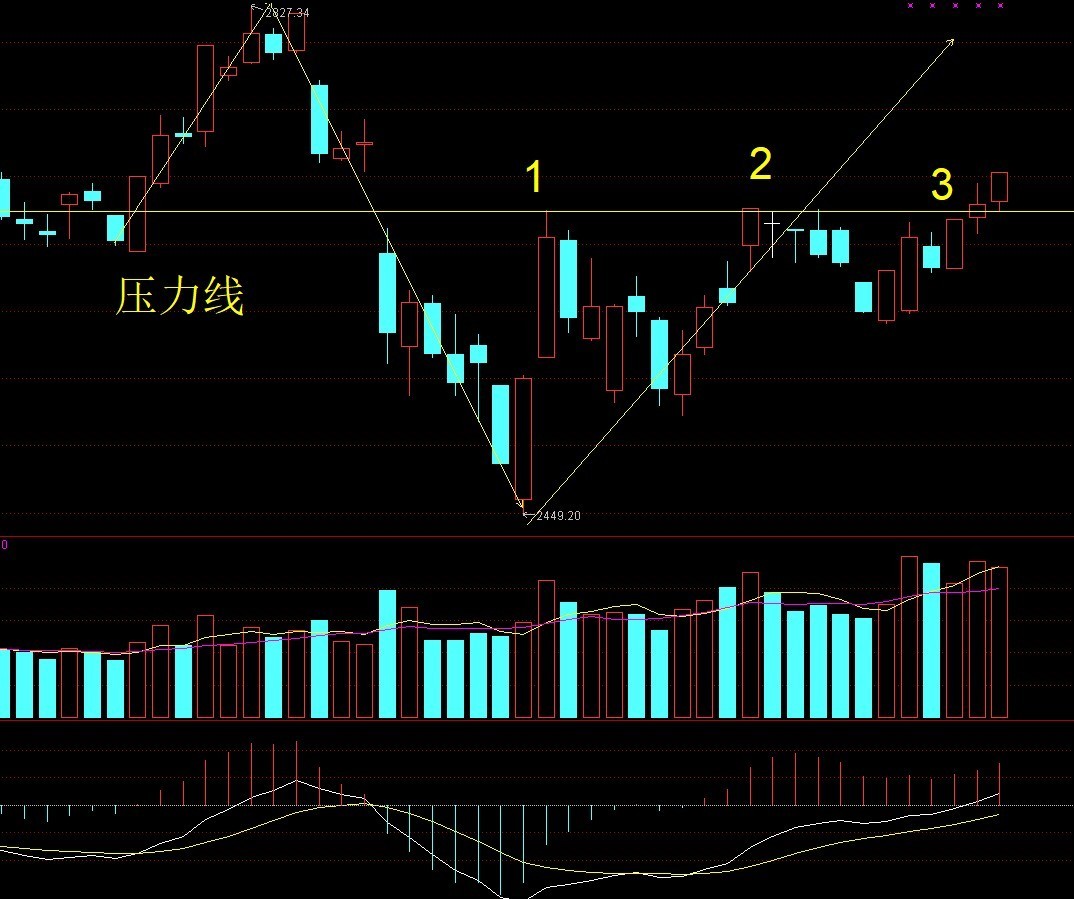 11.19日 多头很强健,空头在加码!