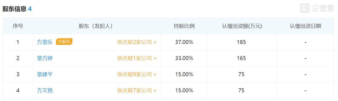 敢死队老大章建平家族浮出水面：换新席位起新打法 24岁儿子正式出山|界面新闻