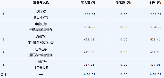 重大事件将相继落地,保持谨慎观望,有一个黑天