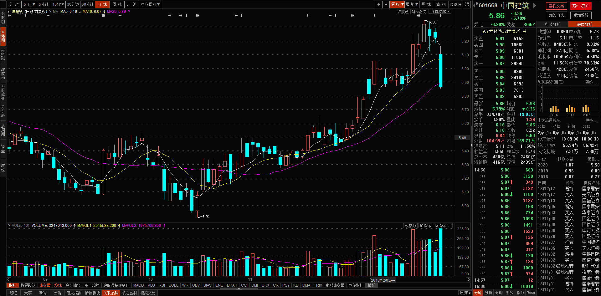断头铡刀. 18.中国重汽