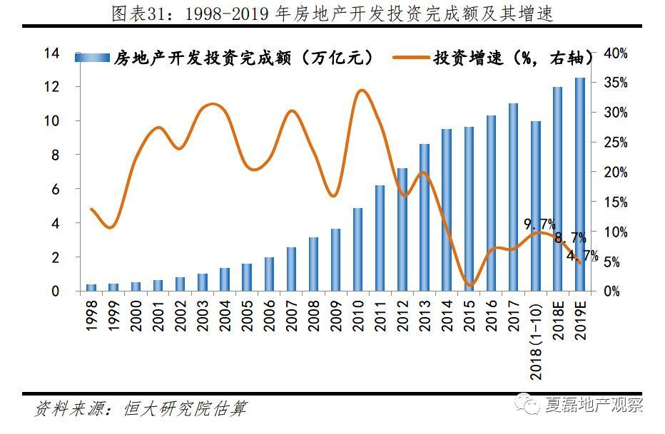 2019房地产市场天花板在哪里