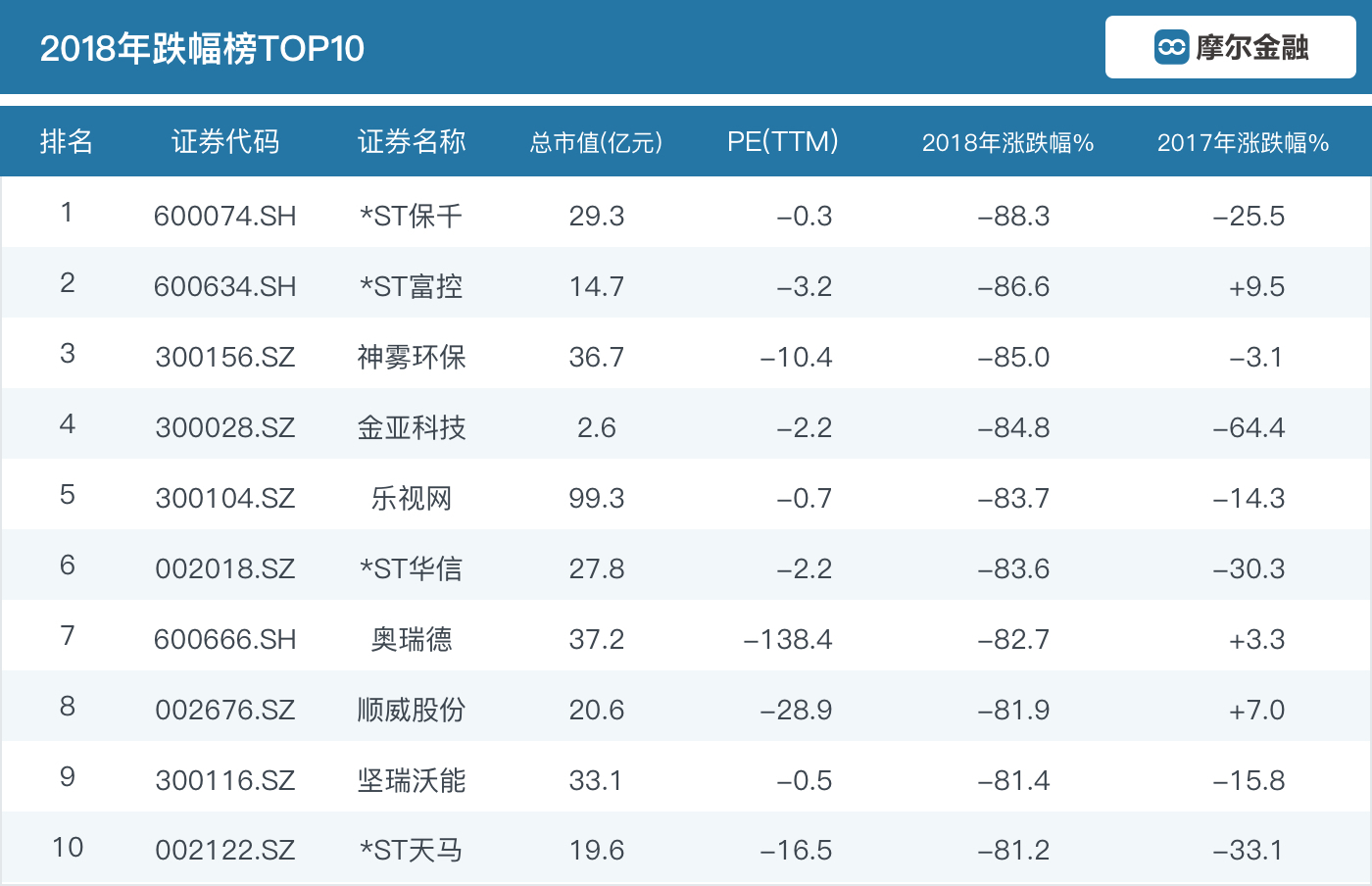 【2 月美股排行榜】次新股涨幅排行榜 - LongPort