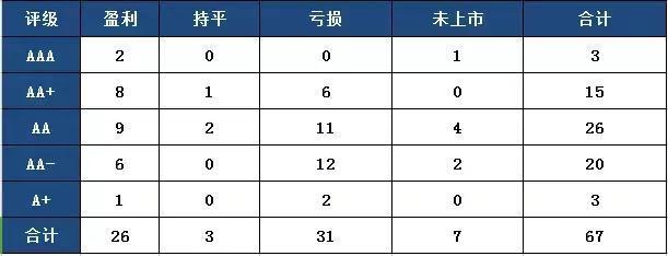 2019年，投资可转债的五种策略