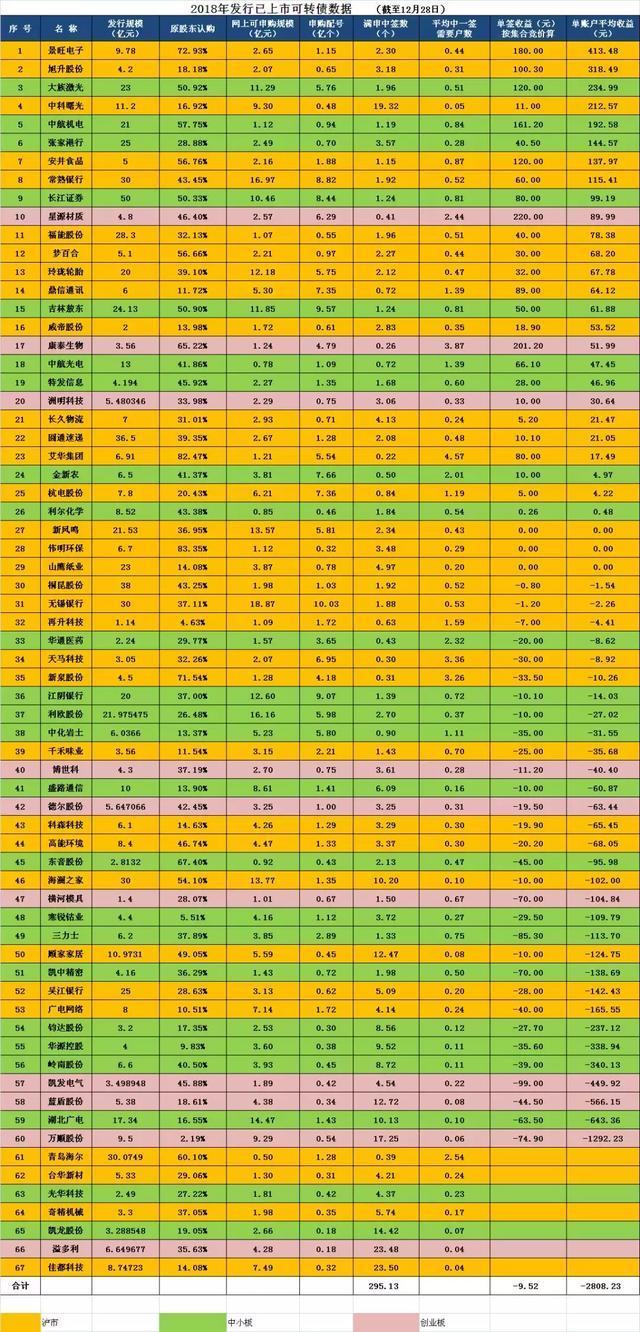 2019年，投资可转债的五种策略