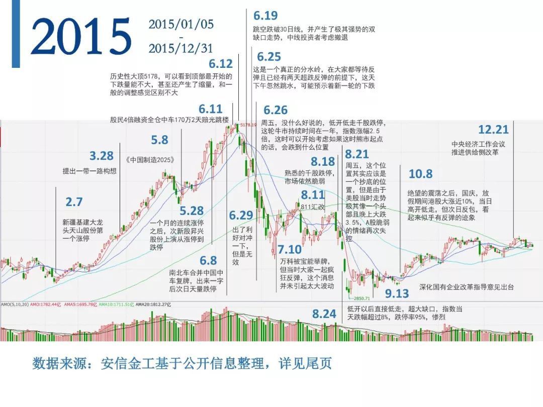 A股30年，历史的拐点和暗示（大盘篇）-沪深-行情在说话-摩尔投研