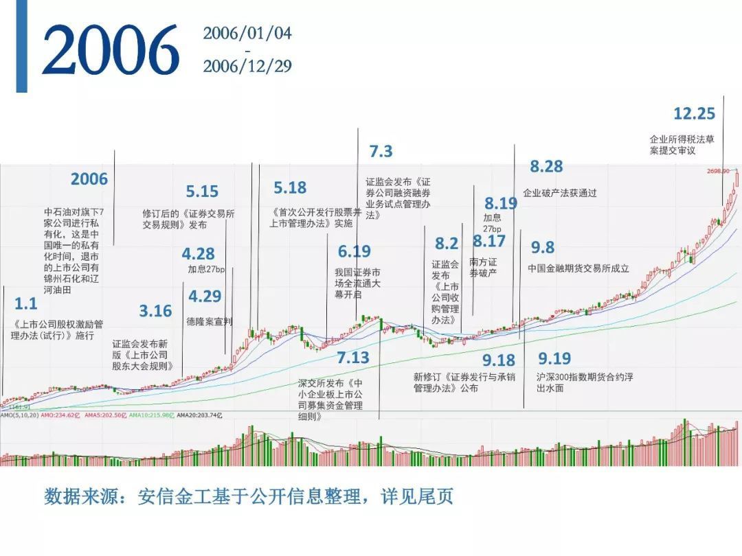 A股30年,历史的拐点和暗示(大盘篇)-沪深-行情在说话-摩尔投研