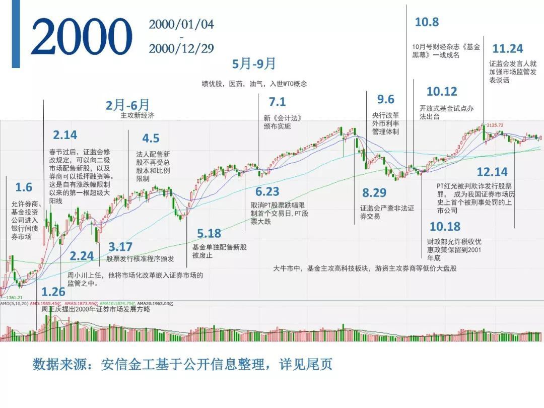 A股30年,历史的拐点和暗示(大盘篇)-沪深-行情在说话-摩尔投研