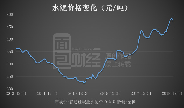 受益於水泥價格上漲以及合併範圍擴大,華新水泥業績大幅提升.