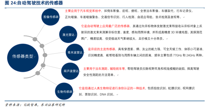 车联网 19不得不重视的板块 界面新闻