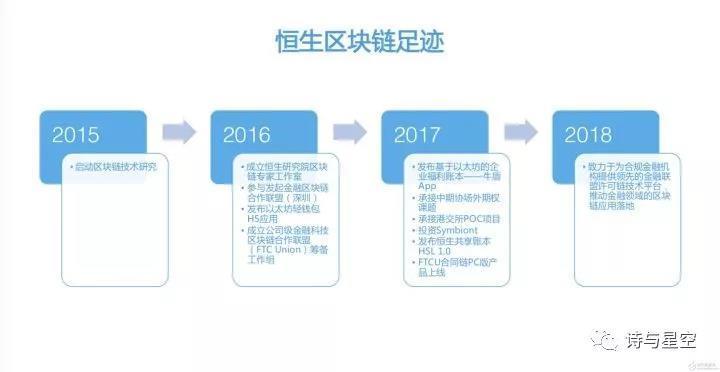 如何挖掘穿越牛熊的股票?从财报角度分析恒生