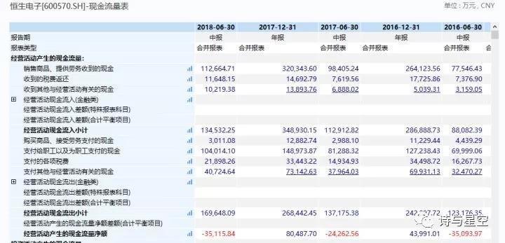 如何挖掘穿越牛熊的股票?从财报角度分析恒生