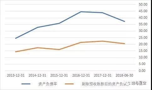 如何挖掘穿越牛熊的股票?从财报角度分析恒生