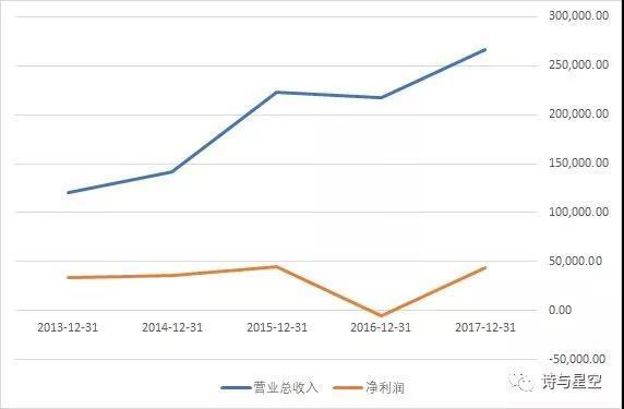 如何挖掘穿越牛熊的股票?从财报角度分析恒生