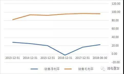 如何挖掘穿越牛熊的股票?从财报角度分析恒生