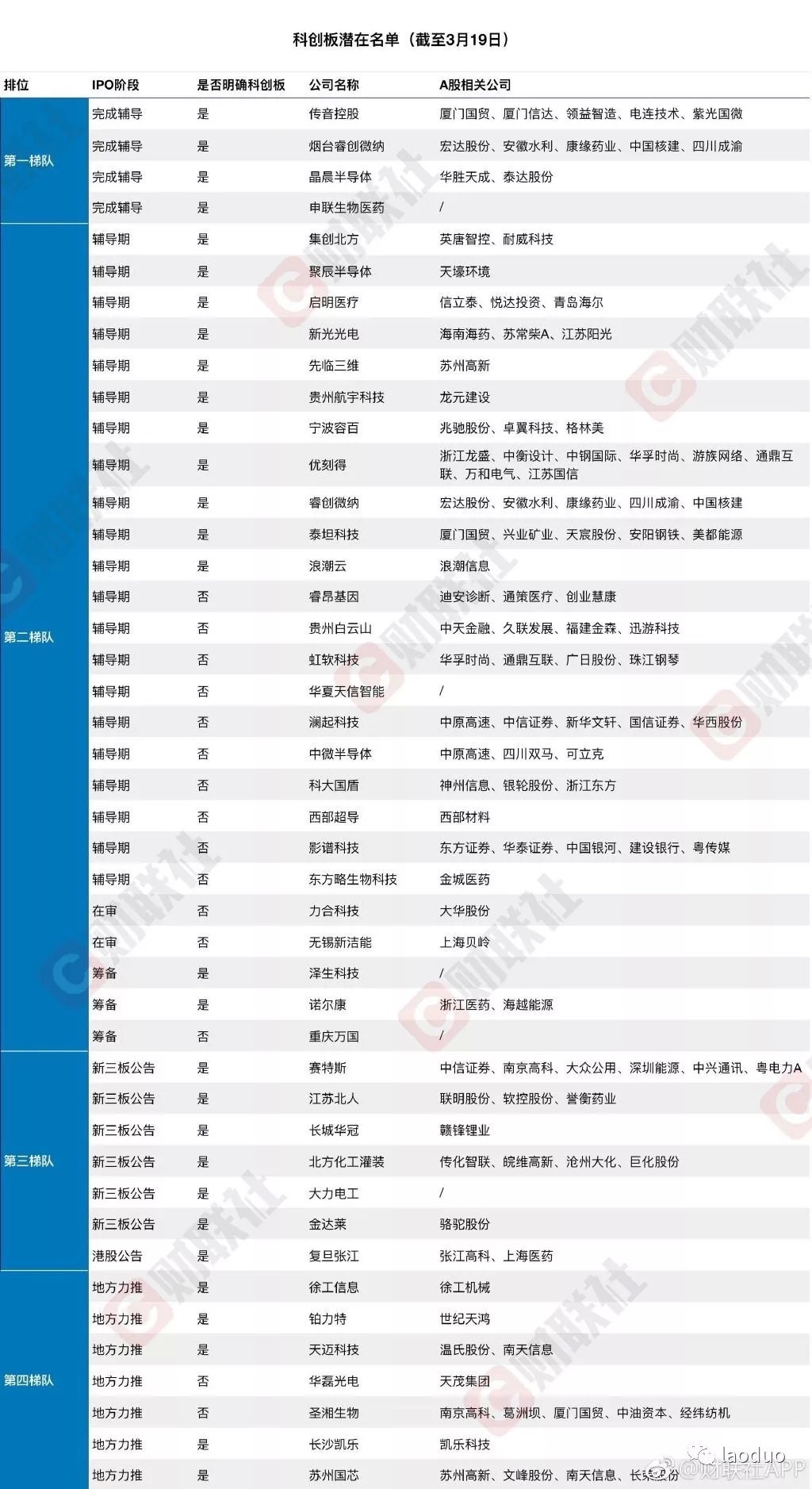 题材选择困难 排除干扰坚定科创主线 界面新闻 题材选择困难 排除干扰坚定科创主线 界面新闻