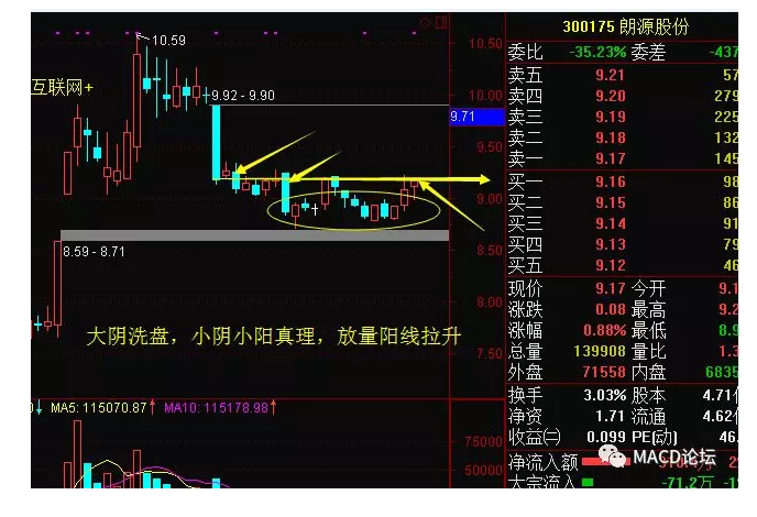 炉架底股票技术形态经典战法